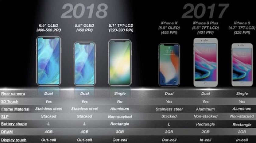 iPhone 2018 Launch